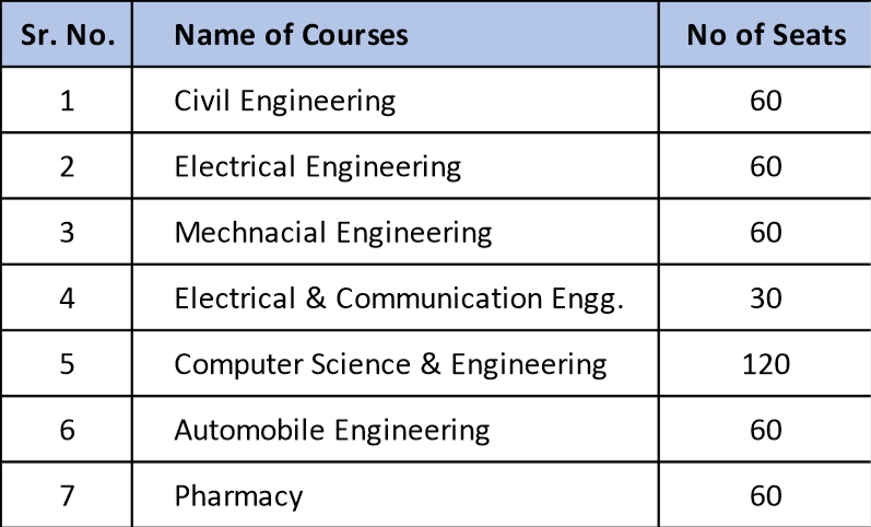 Mehr Chand Polytechnic College